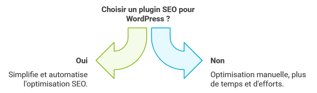 plugin seo wordpress